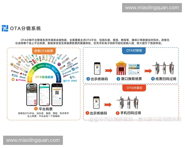 全网超过58%的票务接入层已能够实时同步用户身份验证数据